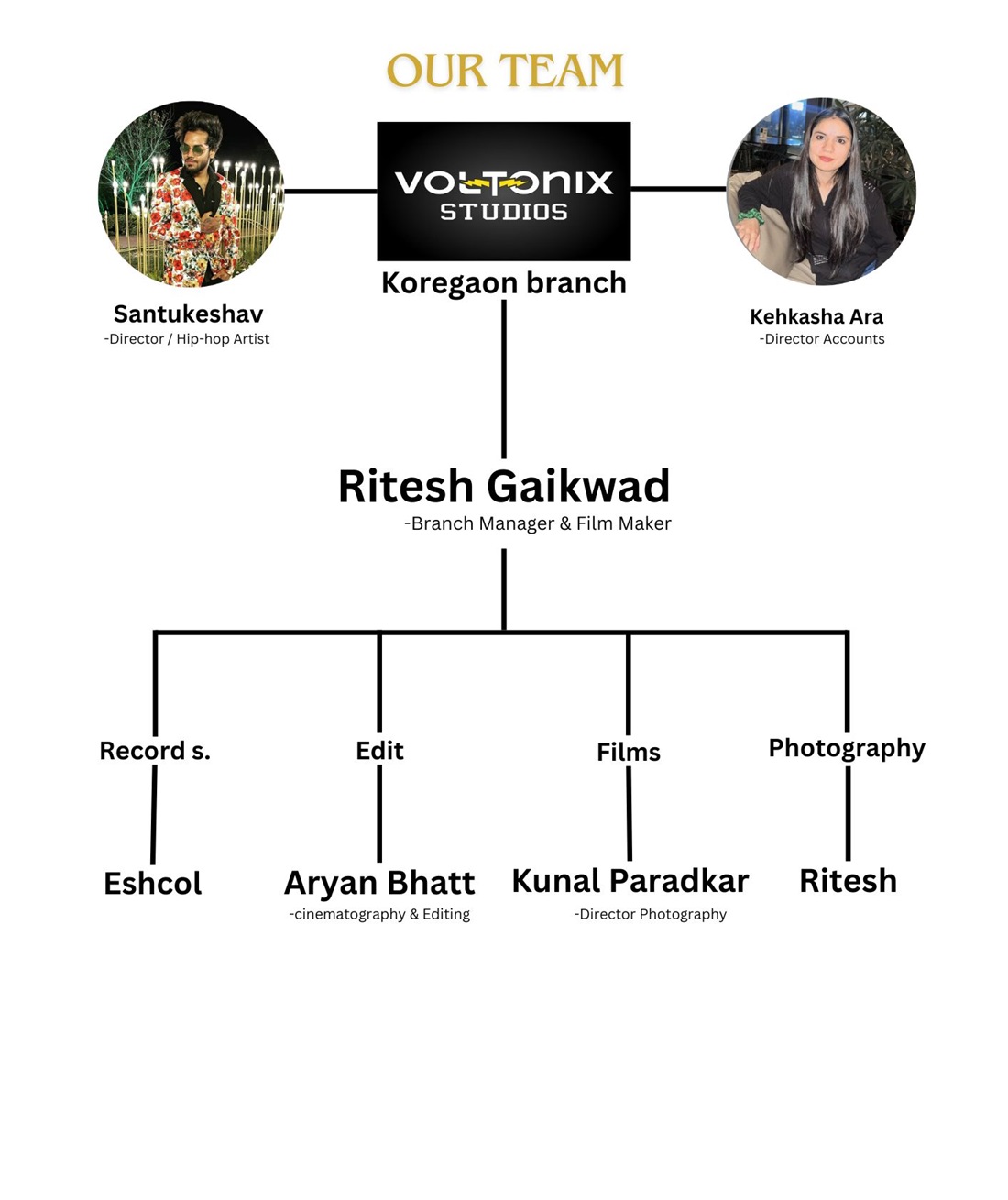 Our Team